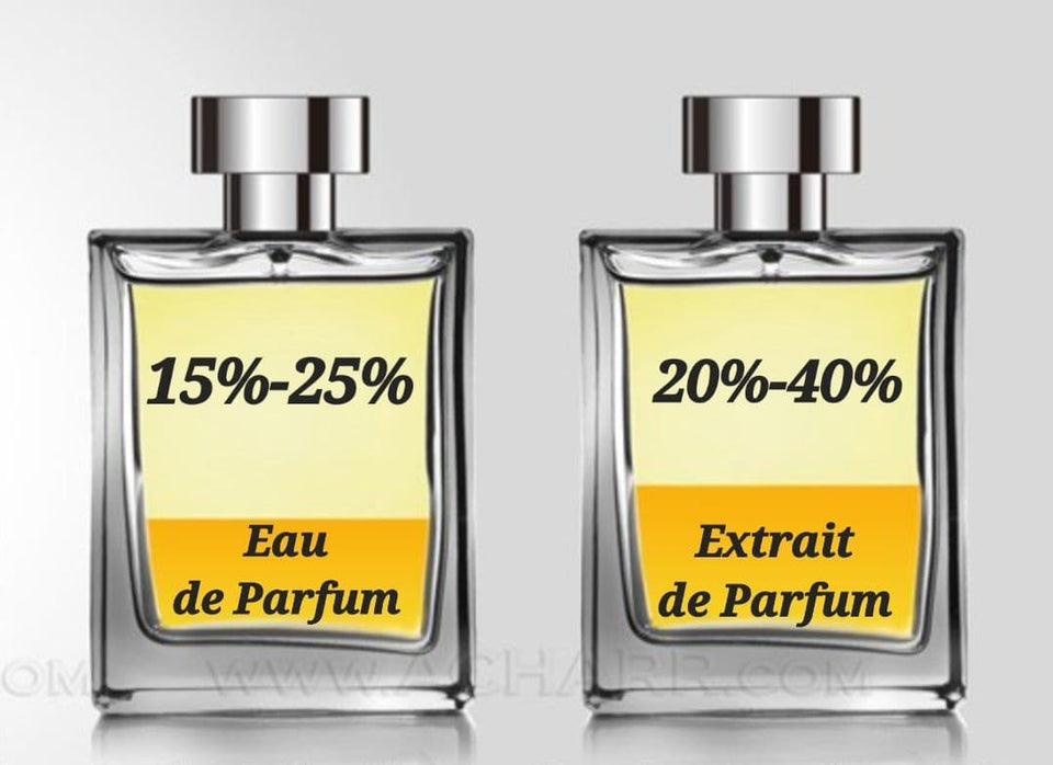 WHAT IS THE DIFFERENCE BETWEEN EAU DE PARFUM AND EXTRAIT DE PARFUM - EXPLAINED