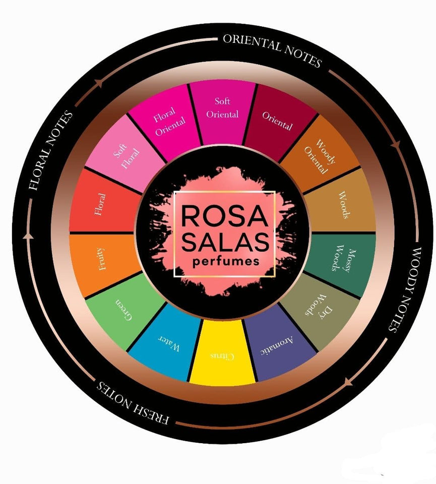 Fragrance wheel guide